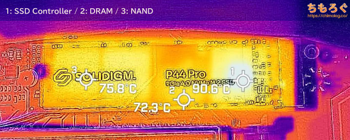 Solidigm P44 Proの表面温度（サーモグラフィー）