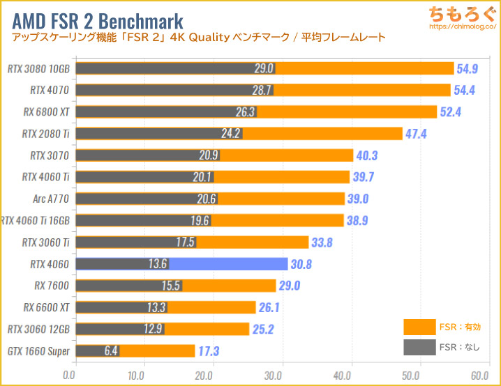 自作 ゲーミングPC RTX 3060ti APEXなどにお勧めです！ - デスクトップ 