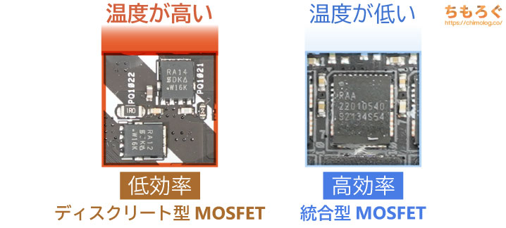 ディスクリート型と統合型MOSFET