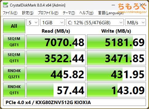 HP Victus 16 AMD（RTX 4050）をレビュー（SSDの詳細と性能）