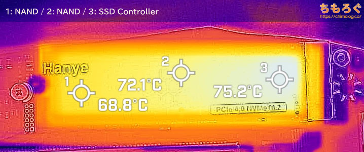 Hanye HE80 4TBの表面温度（サーモグラフィー）