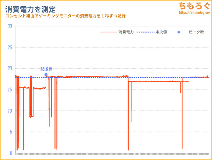 Xiaomi Monitor A24i 100Hzをレビュー（消費電力を測定）