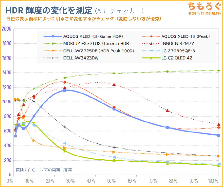 Sharp AQUOS XLED 4T-C43GP2をレビュー（ABL）