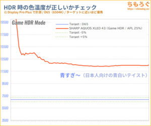 Sharp AQUOS XLED 4T-C43GP2をレビュー（PQ EOTFと色精度）