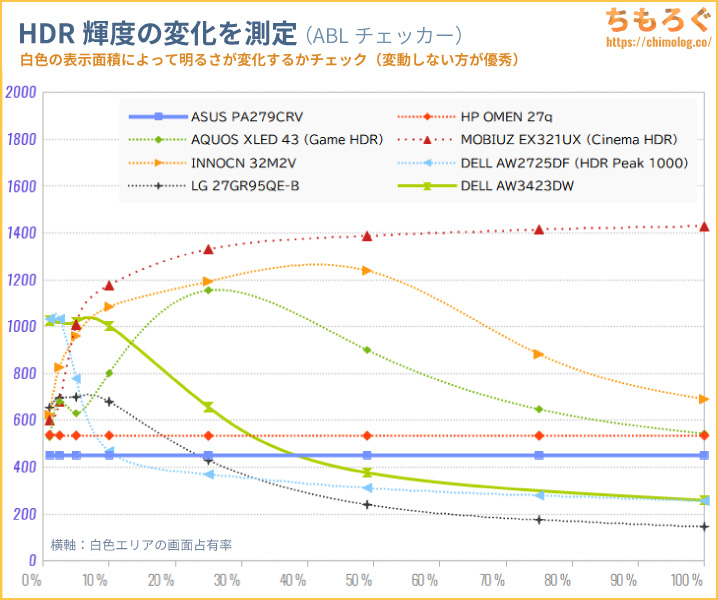 ASUS ProArt PA279CRVをレビュー（ABL）