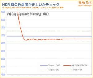 ASUS ProArt PA279CRVをレビュー（PQ EOTFと色精度）