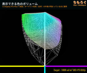 ASUS ProArt PA279CRVをレビュー（DCP P3のカラーボリューム）
