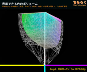 ASUS ProArt PA279CRVをレビュー（Rec2020のカラーボリューム）