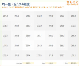 ASUS ProArt PA279CRVをレビュー（パネルの均一性）