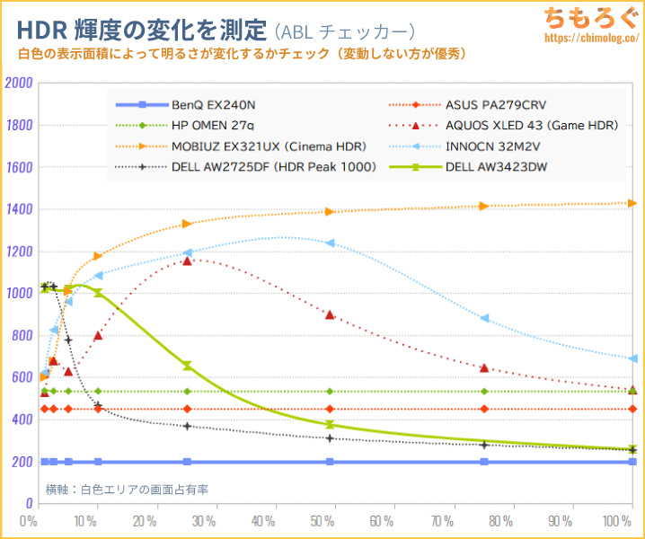 MOBIUZ EX240Nをレビュー（ABL）