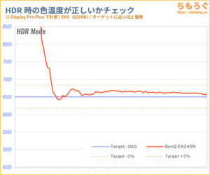 MOBIUZ EX240Nをレビュー（PQ EOTFと色精度）