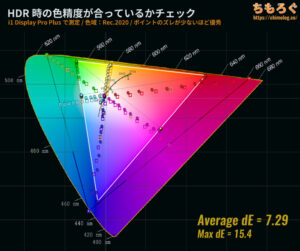 MOBIUZ EX240Nをレビュー（PQ EOTFと色精度）