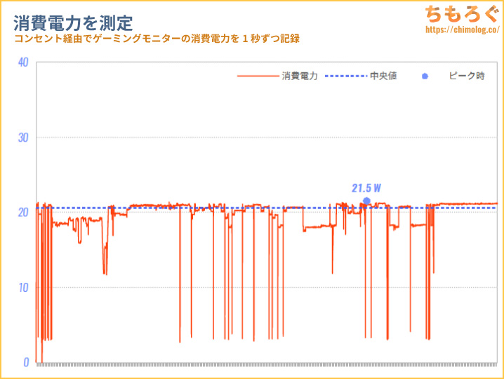 MOBIUZ EX240Nをレビュー（消費電力を測定）