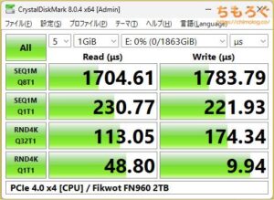 FIKWOT FN960をベンチマーク（Crystal Disk Mark 8）