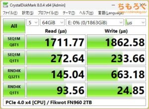 FIKWOT FN960をベンチマーク（Crystal Disk Mark 8）