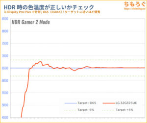 LG UltraGear 32GS95UE-Bをレビュー（PQ EOTFと色精度）