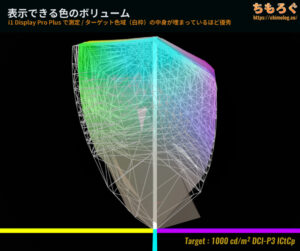 LG UltraGear 32GS95UE-Bをレビュー（DCP P3のカラーボリューム）