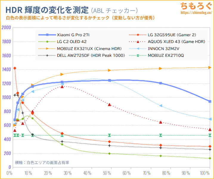 Xiaomi G Pro 27i