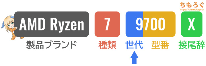 AMD Ryzenの世代を見分ける方法（命名法則）