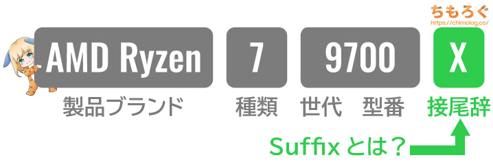 AMD Ryzenの接尾辞（Suffix）について