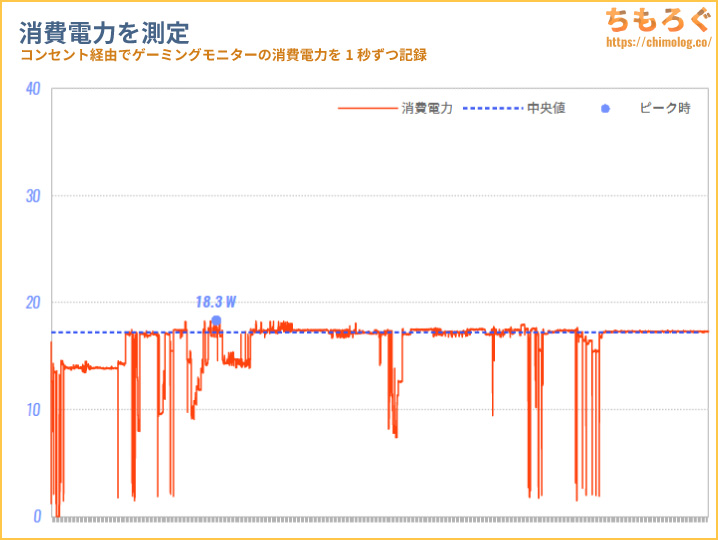 AOC 24G2SPE/11 レビュー（消費電力）