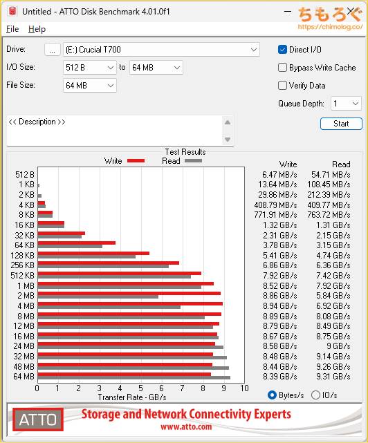 Crucial T700をベンチマーク（ATTO Disk Benchmark）