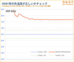 Minifire MFG24X5Q レビュー（HDR時の色精度）