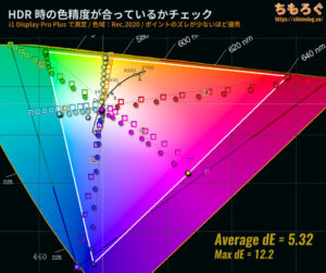 Minifire MFG24X5Q レビュー（HDR時の色精度）