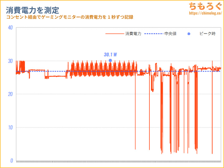 Minifire MFG24X5Q レビュー（消費電力）