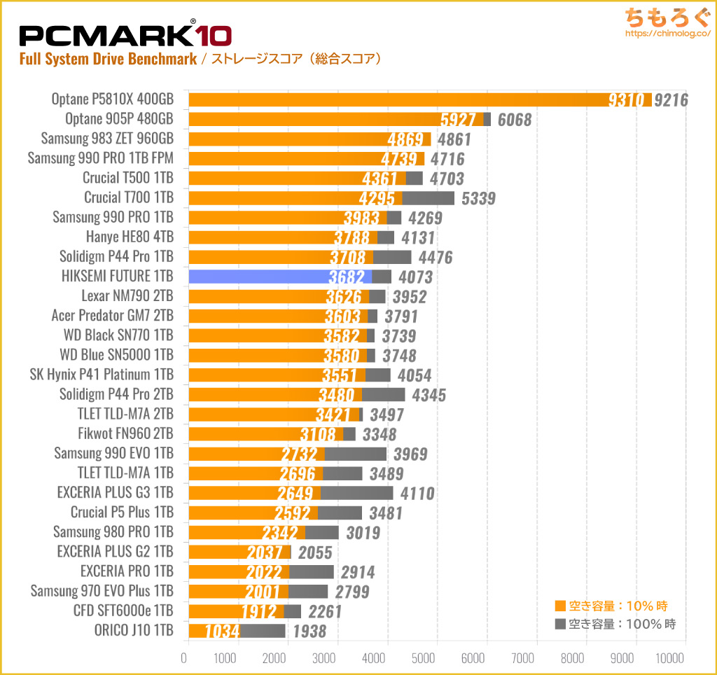 見た目はボロボロですがしっかり現役!Core-i7 6世代ゲーミングノートPC 275GB_SSD増設