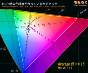 Sony INZONE M9 レビュー（HDR時の色精度）