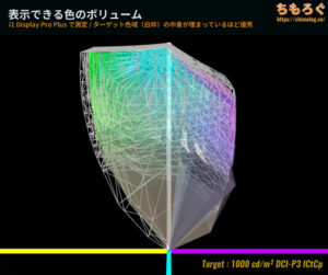 Sony INZONE M9 レビュー（HDR時のカラーボリューム）