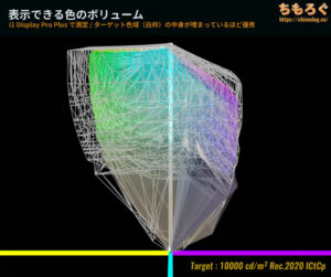 Sony INZONE M9 レビュー（HDR時のカラーボリューム）