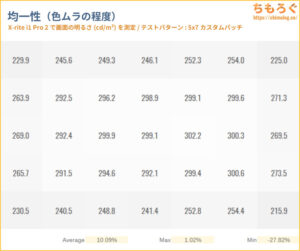 Sony INZONE M9 レビュー（色ムラ）