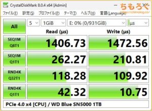 WD Blue SN5000をベンチマーク（Crystal Disk Mark 8）