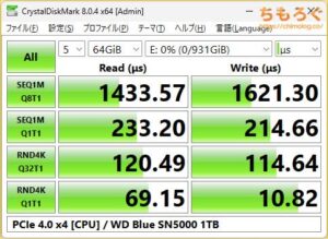 WD Blue SN5000をベンチマーク（Crystal Disk Mark 8）