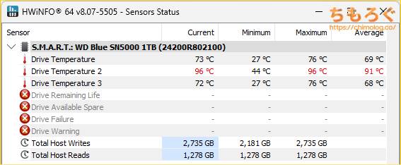 WD Blue SN5000で表示される温度センサー