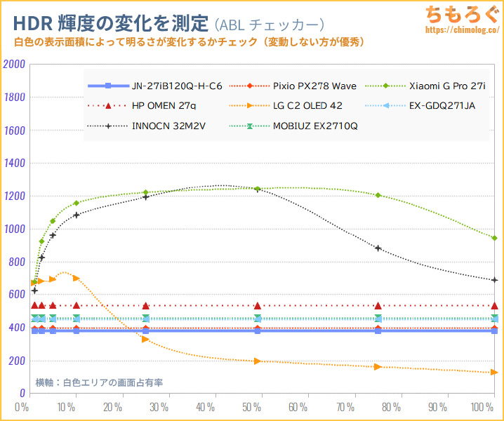 Xiaomi TV A Pro 43 2025 レビュー（APL別の明るさ）