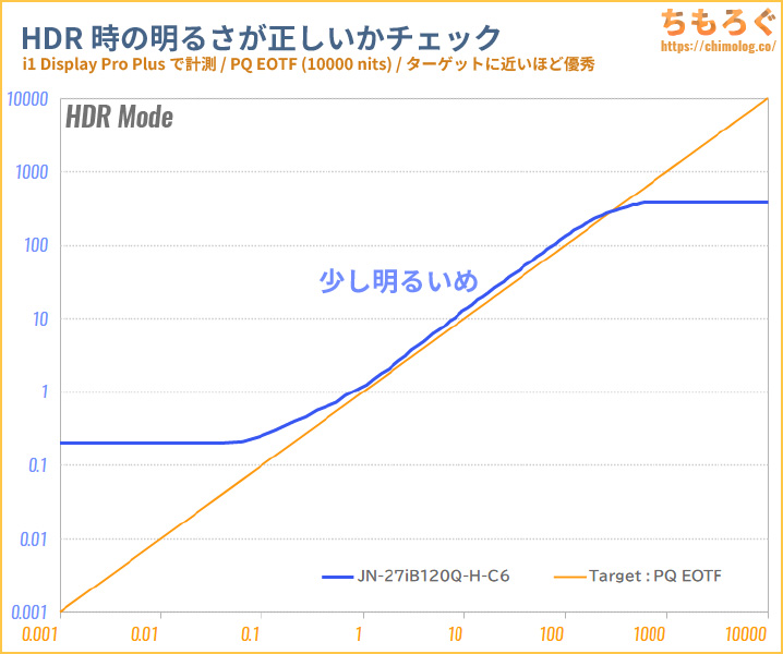 Xiaomi TV A Pro 43 2025 レビュー（PQ EOTF）