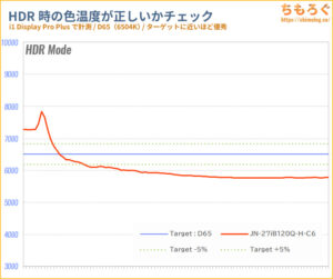 Xiaomi TV A Pro 43 2025 レビュー（HDR時の色精度）