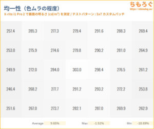 JAPANNEXT JN-27iB120Q-H-C6レビュー（色ムラ）