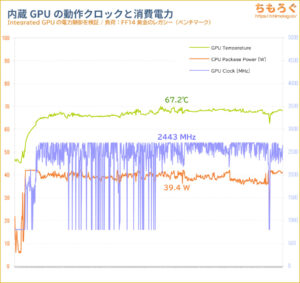 ThinkCentre M75q Tiny Gen 5の性能をベンチマーク