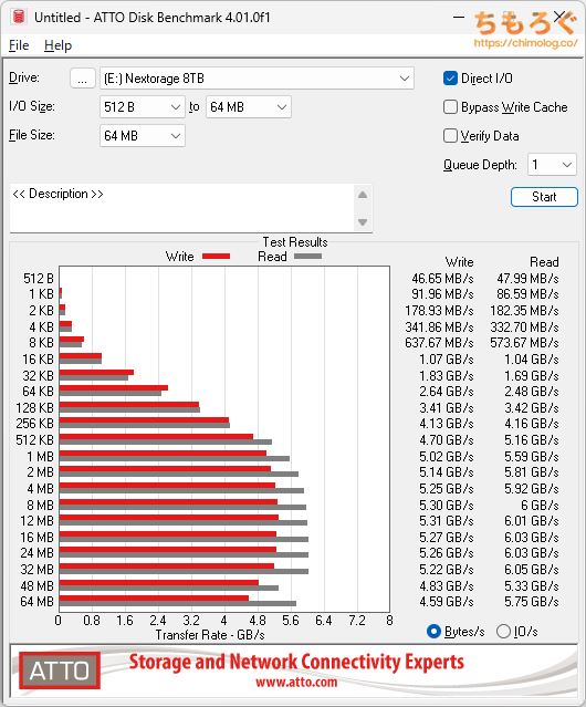 Nextorage NE1N8TB（Gシリーズ）をベンチマーク（ATTO Disk Benchmark）