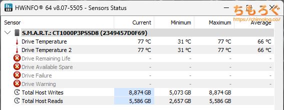 Crucial P3 Plus TLCで表示される温度センサー