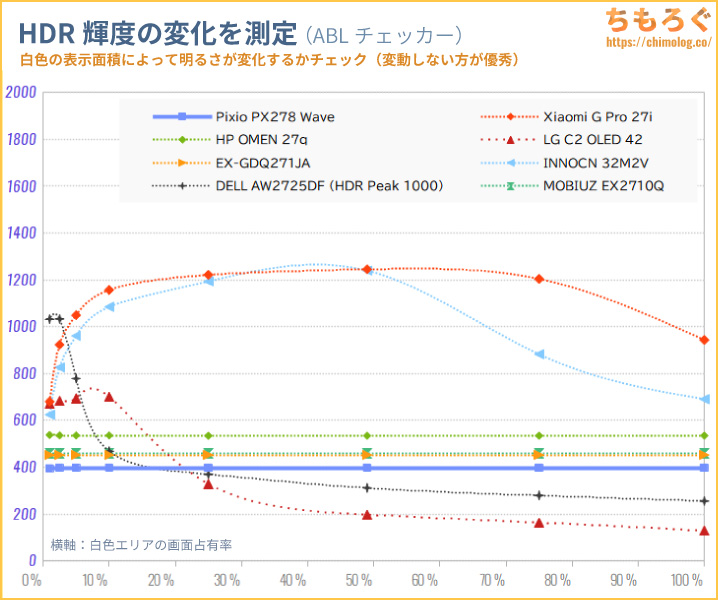 Xiaomi TV A Pro 43 2025 レビュー（APL別の明るさ）