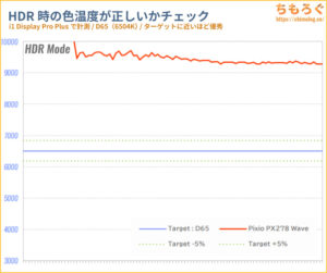 Xiaomi TV A Pro 43 2025 レビュー（HDR時の色精度）