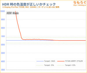 Xiaomi TV A Pro 43 2025 レビュー（HDR時の色精度）