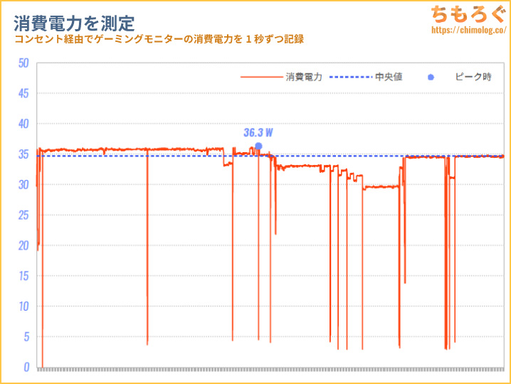 TITAN ARMY 27G2R レビュー（消費電力）