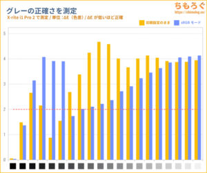 Xiaomi TV A Pro 43 2025 レビュー（色精度）