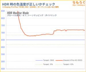 Xiaomi TV A Pro 43 2025 レビュー（HDR時の色精度）